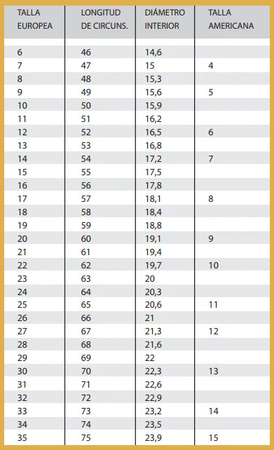 Tabla equivalencias